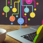 How to Create and Use a Digital Mind Map Effectively