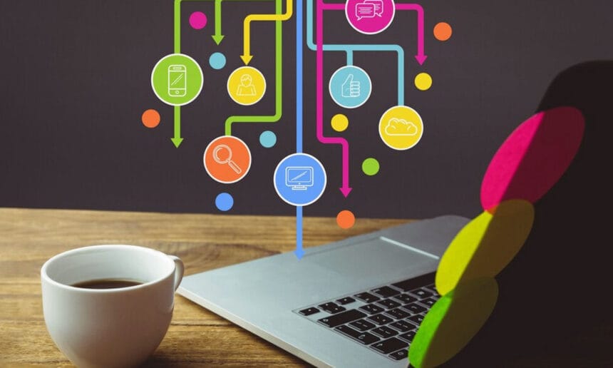 How to Create and Use a Digital Mind Map Effectively